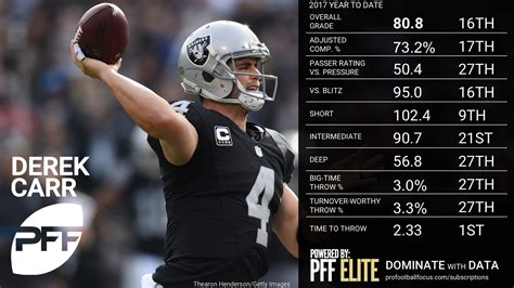 derek carr stats 2022